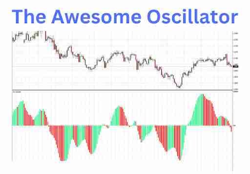 比尔·威廉姆斯是谁，为什么他的指标很重要？比尔·威廉姆斯的关键交易指标有哪些？